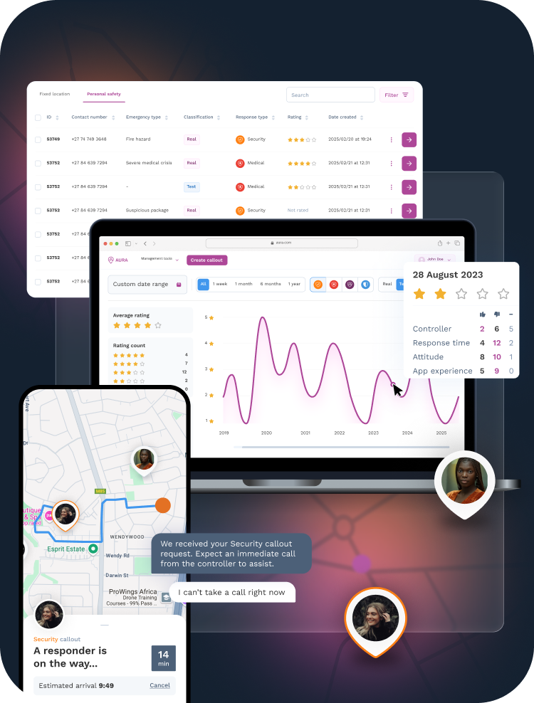 Aura emergency response platform interface