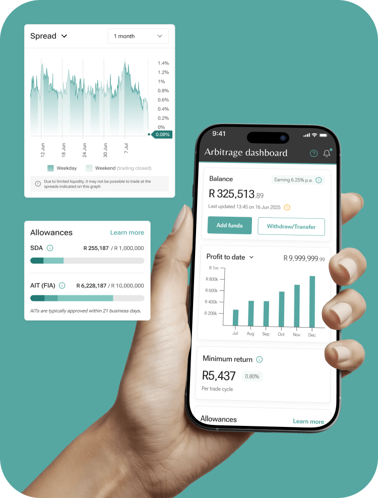 Future Forex digital foreign exchange platform interface