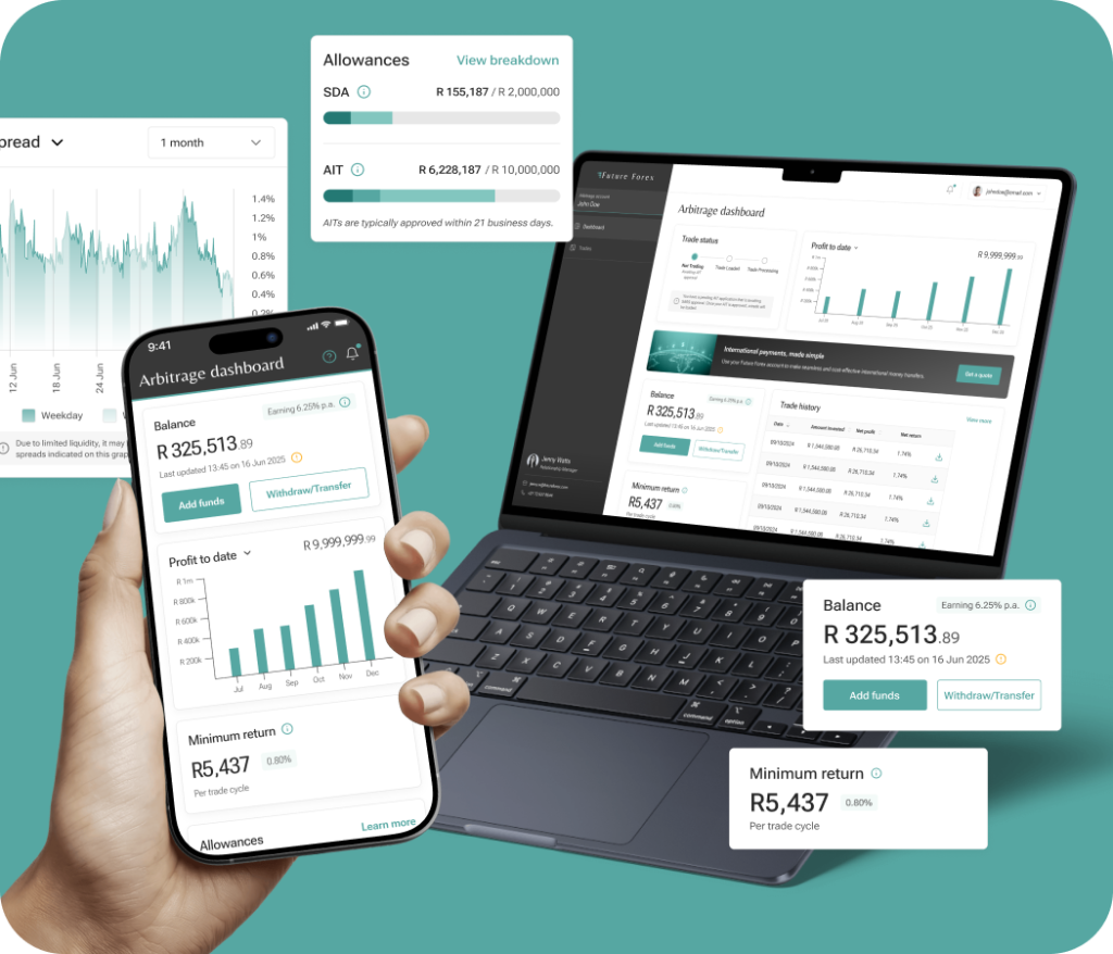 Future Forex responsive foreign exchange platform